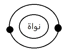 إجابة السؤال